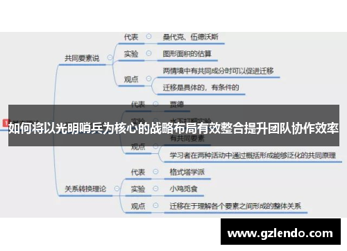 如何将以光明哨兵为核心的战略布局有效整合提升团队协作效率